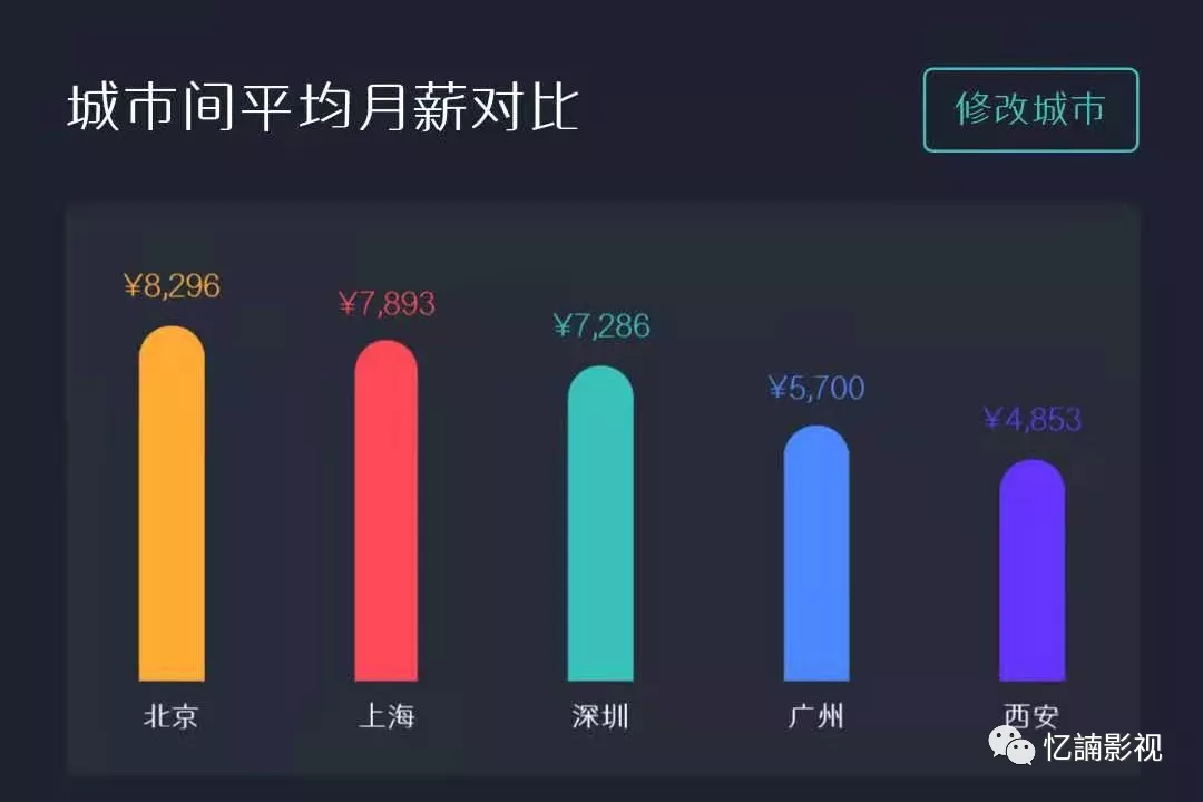 影视后期视频剪辑真的能赚钱吗?