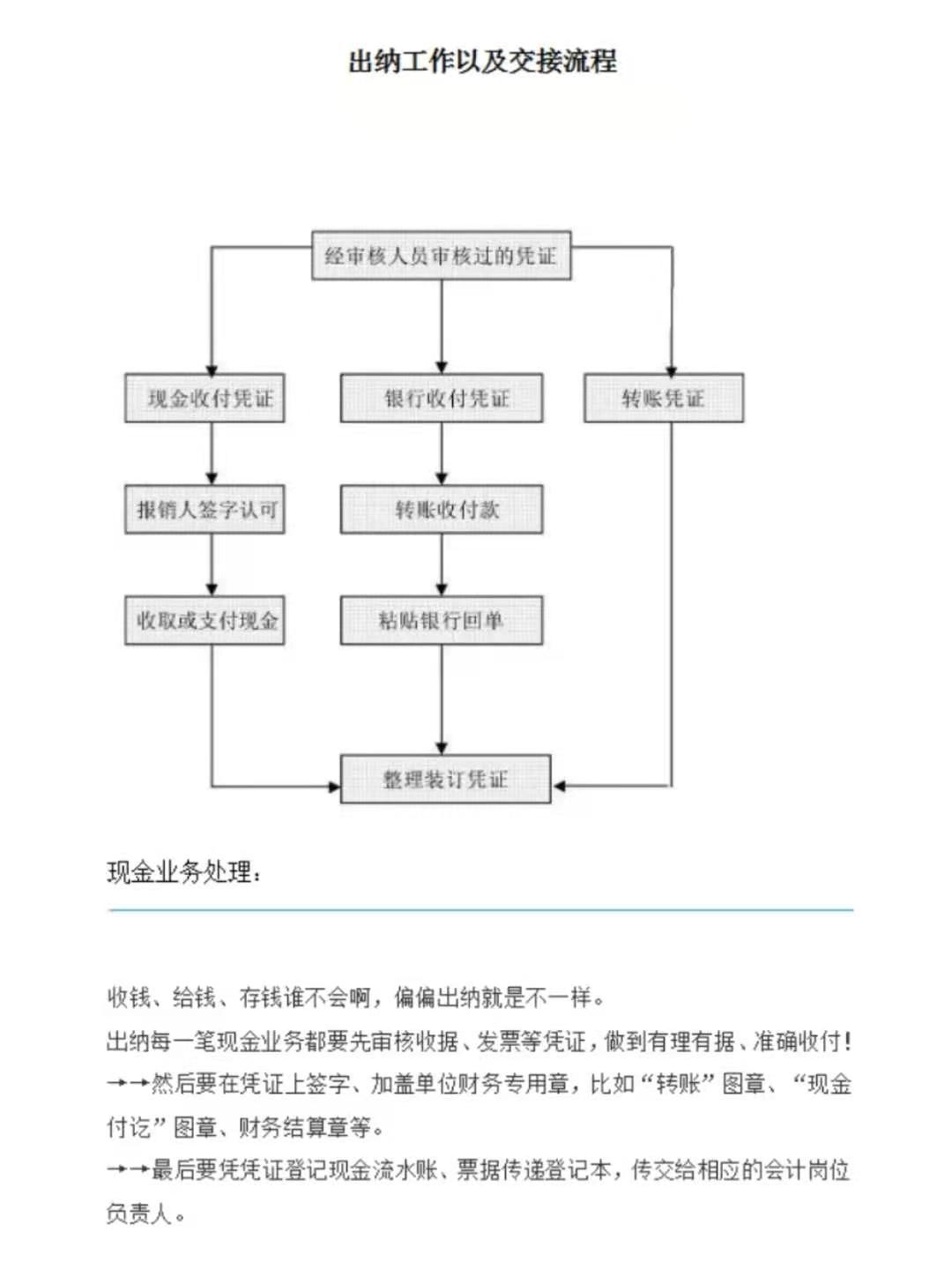连总监都拍手叫好的财务会计全套工作流程图，看了以后我也心动了