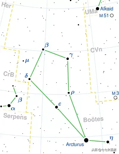 7.1是什么星座（7.1是什么星座的啊）