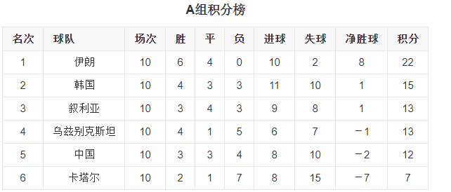 2018年世界杯比赛足球(国足2018年世预赛回顾，三大教训值得注意，有的错误还在继续)