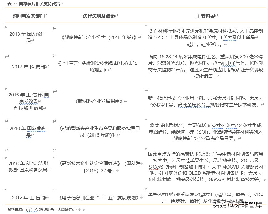 半导体行业新材料深度报告：硅片、光刻胶、靶材、电子特气等