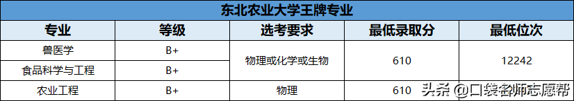 70所211大学王牌专业大汇总，就业发展不输985