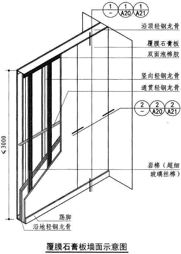 一篇看懂：轻质隔墙施工工艺