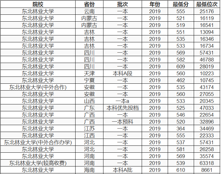 中国占地面积最大的大学：相当于85个清华、70个北大