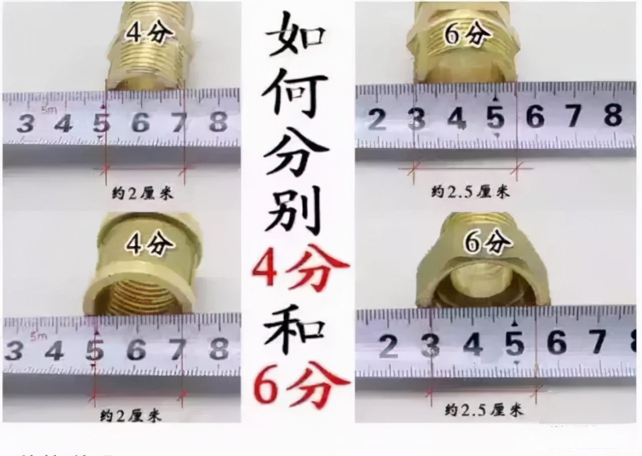 inch是什么单位英寸和分怎么表示