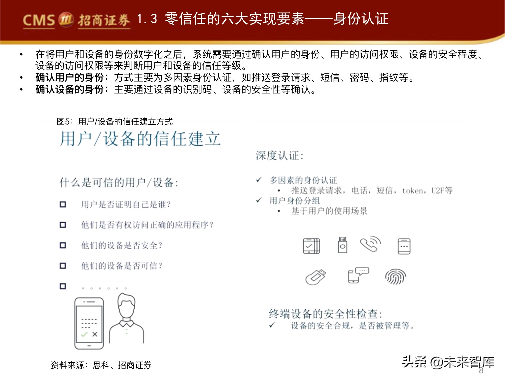 网络安全行业专题报告：零信任，三大核心组件，六大要素分析