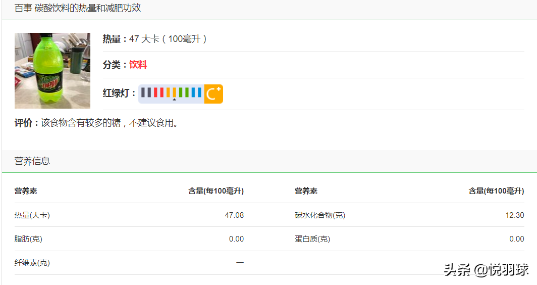 打羽毛球一個星期瘦多少（相信我！打羽毛球真的能夠減肥！網友：我信你個鬼 你個糟老頭子）