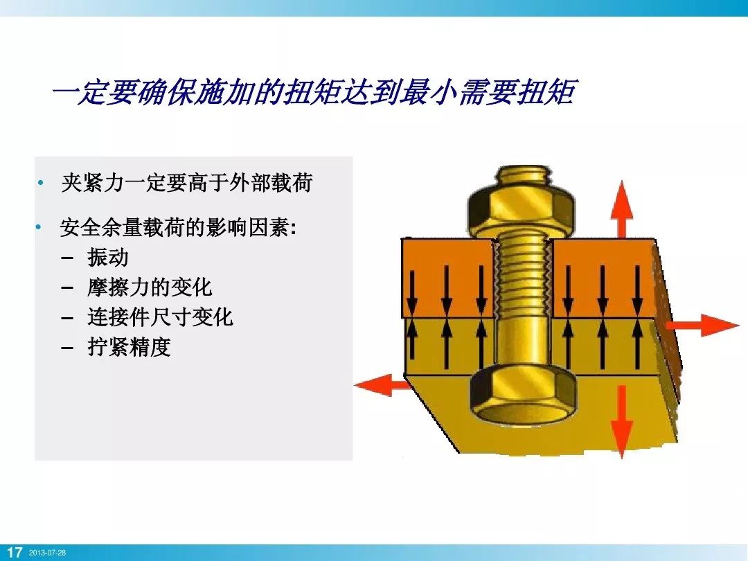 螺栓拧紧真是一个技术活，基础知识讲全了