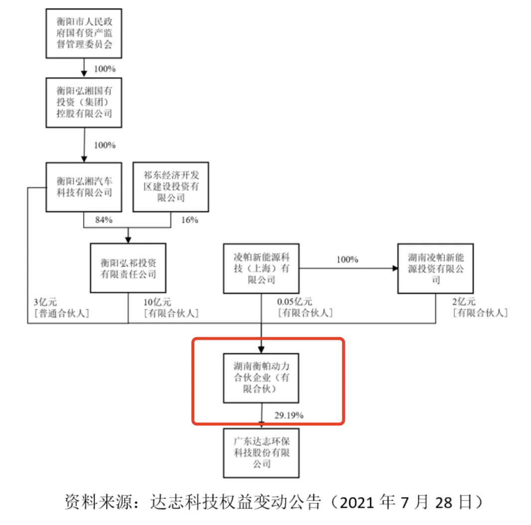 杜立刚紧急退出 威马重组众泰又一关键人物浮出水面
