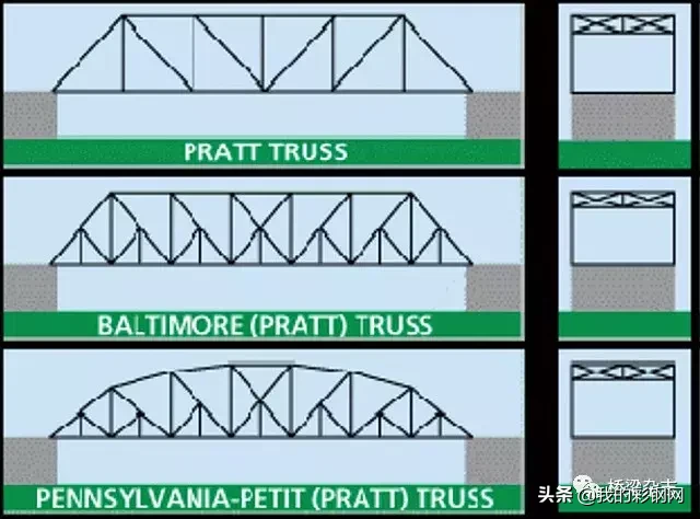 「钢结构·桥梁」桁架桥的演变——大道至简