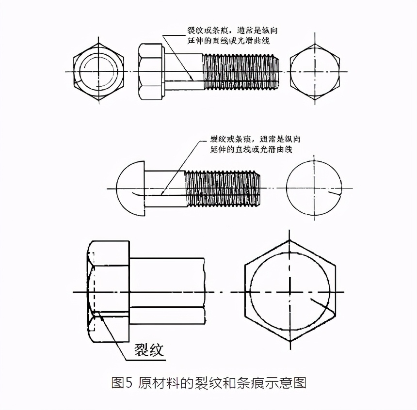 一文读懂螺栓表面缺陷产生的原因和检测要求