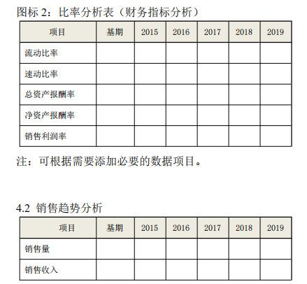 财务计划；商业环境分析、竞争性分析，SWOT分析；融资近在眼前