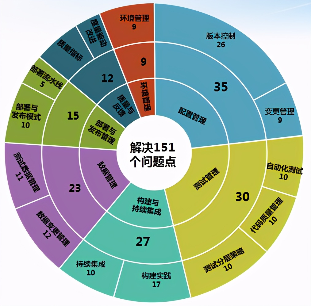 飞算全自动软件工程平台，中国原创技术打出一记超强“全自动”