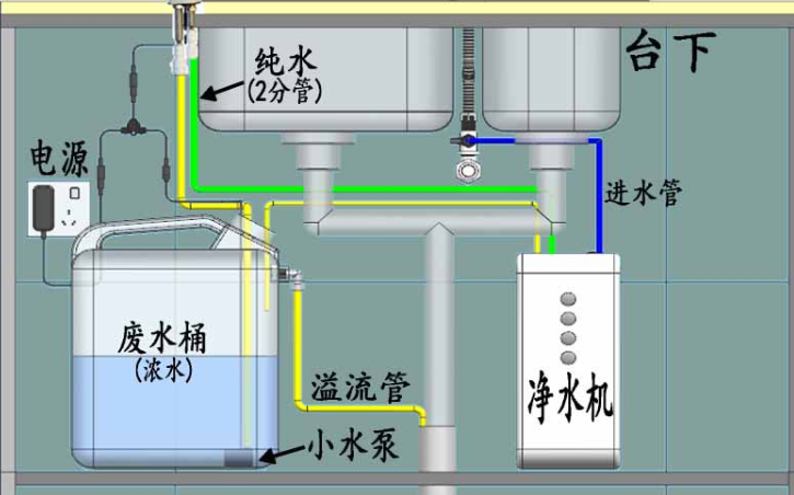 厨房下水道示意图图片