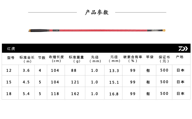 超轻鱼竿真有那么好？好鱼竿其实并不轻！为什么？