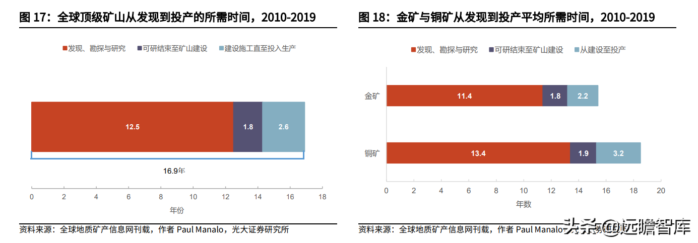 金属新材料行业2022年策略：供需矛盾延续，锂钴稀土仍大有可为