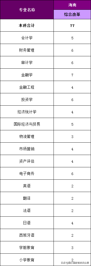 福建高考：福州外语外贸学院2021年分省、分专业计划招生4210人