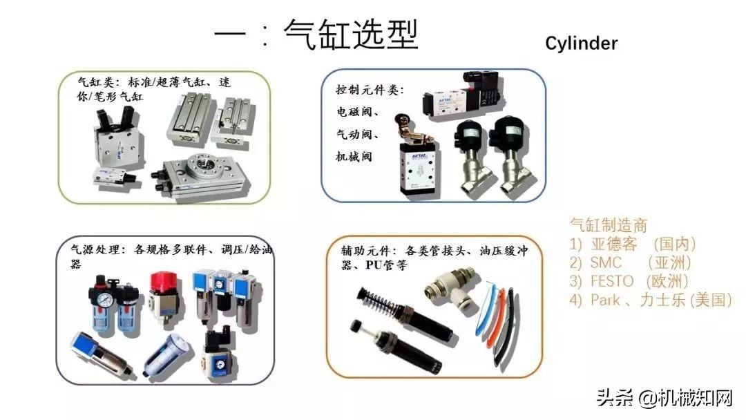 近百页PPT，自动化非标设计各标准件选型知识