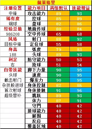 实况足球替补怎么设置(实况足球十大超级替补！十个携带超级替补特技的强大球员！)