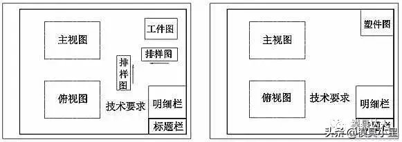 *小星推荐*—【模具知识】模具装配图的画法（2）