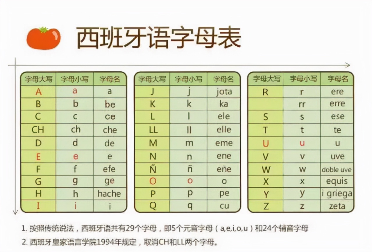 巴西语字母表图片