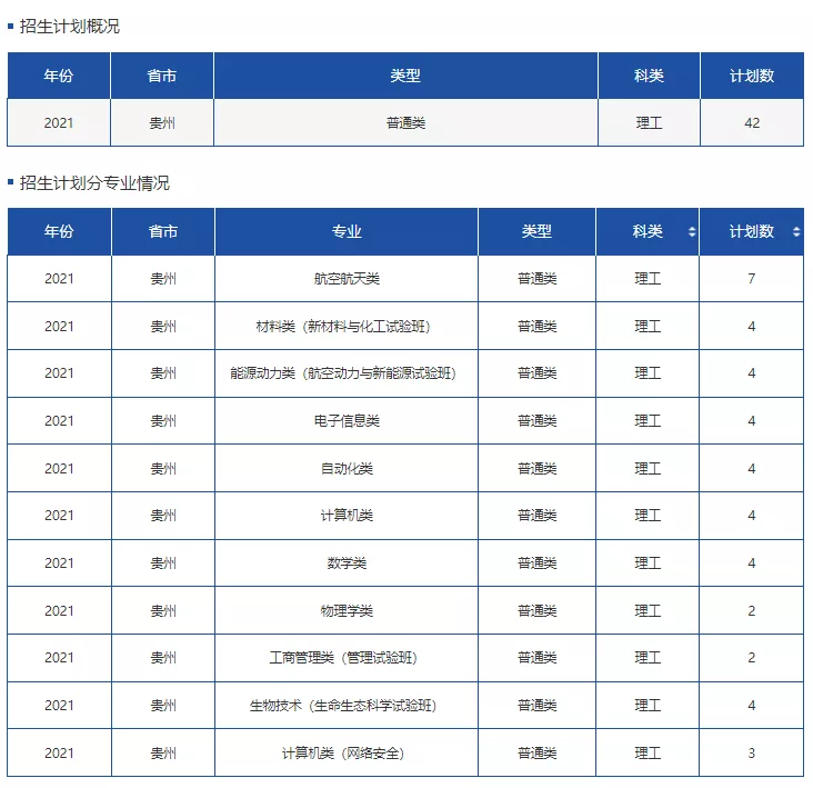 高考各分数段可报大学一览表！一本线上考生必看