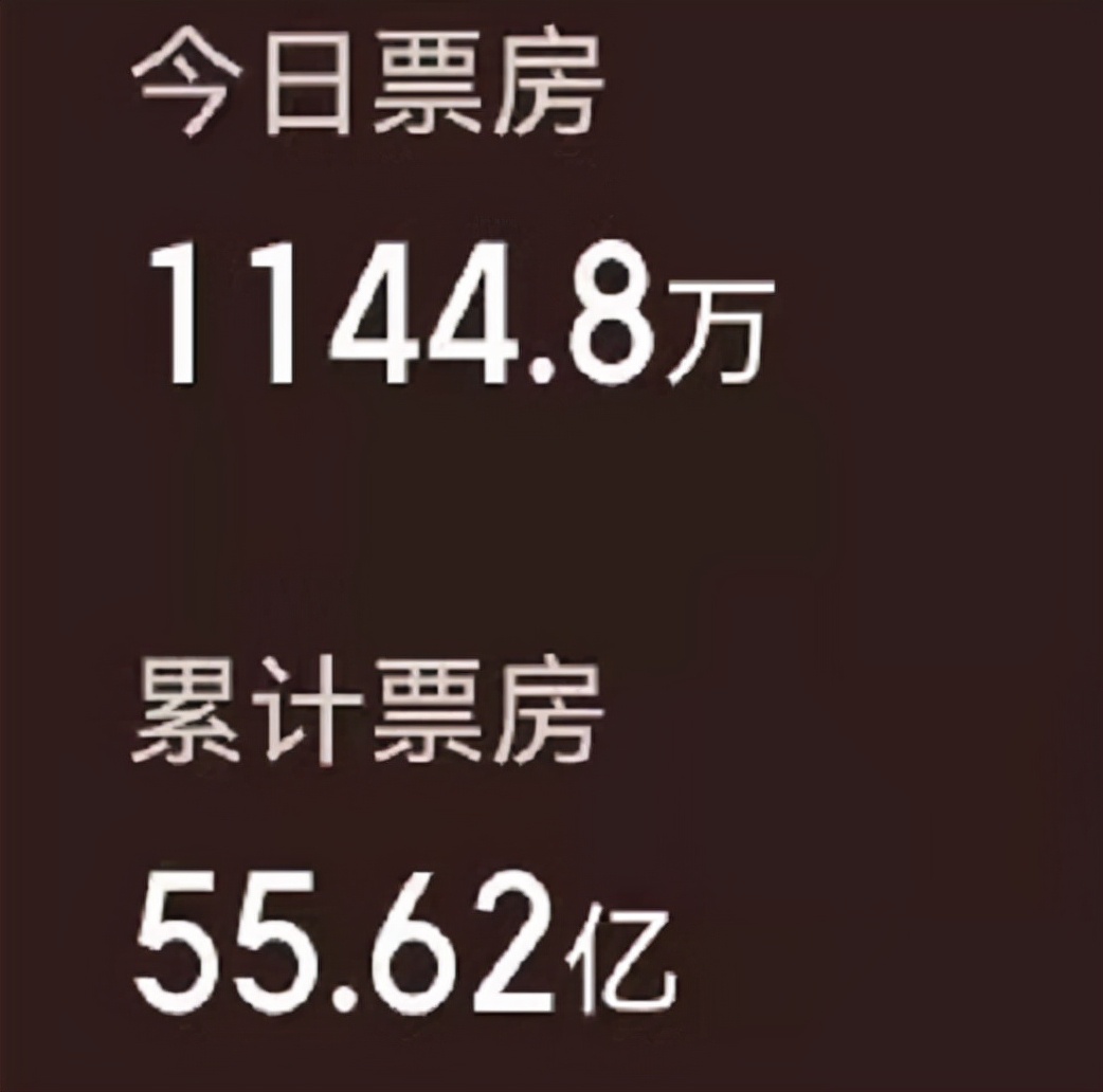 战狼多少钱一张票(还差1.3亿，《长津湖》想要赶超《战狼2》，不再只是空谈)