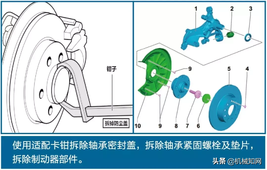 图解汽车(一、二、三代)轴承的安装,做好这些细节很重要