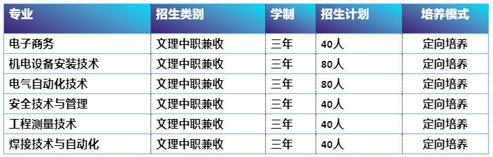 中国唯一一所核工业高职院校，2020年首次单招