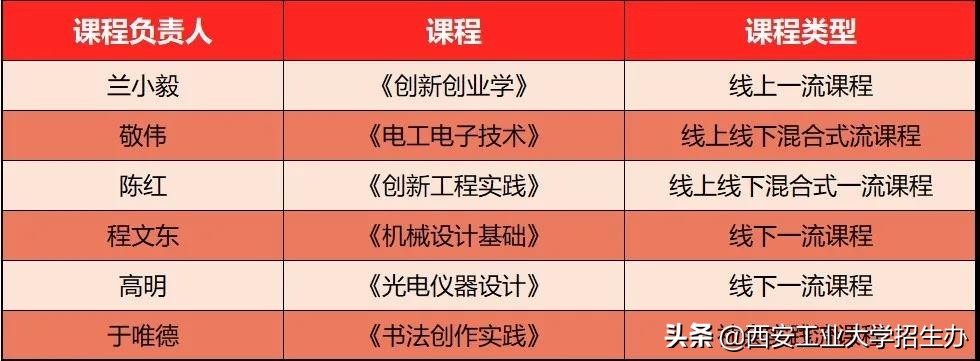 国家二级保密单位，走出将军校友！西安工大实力“亮剑”