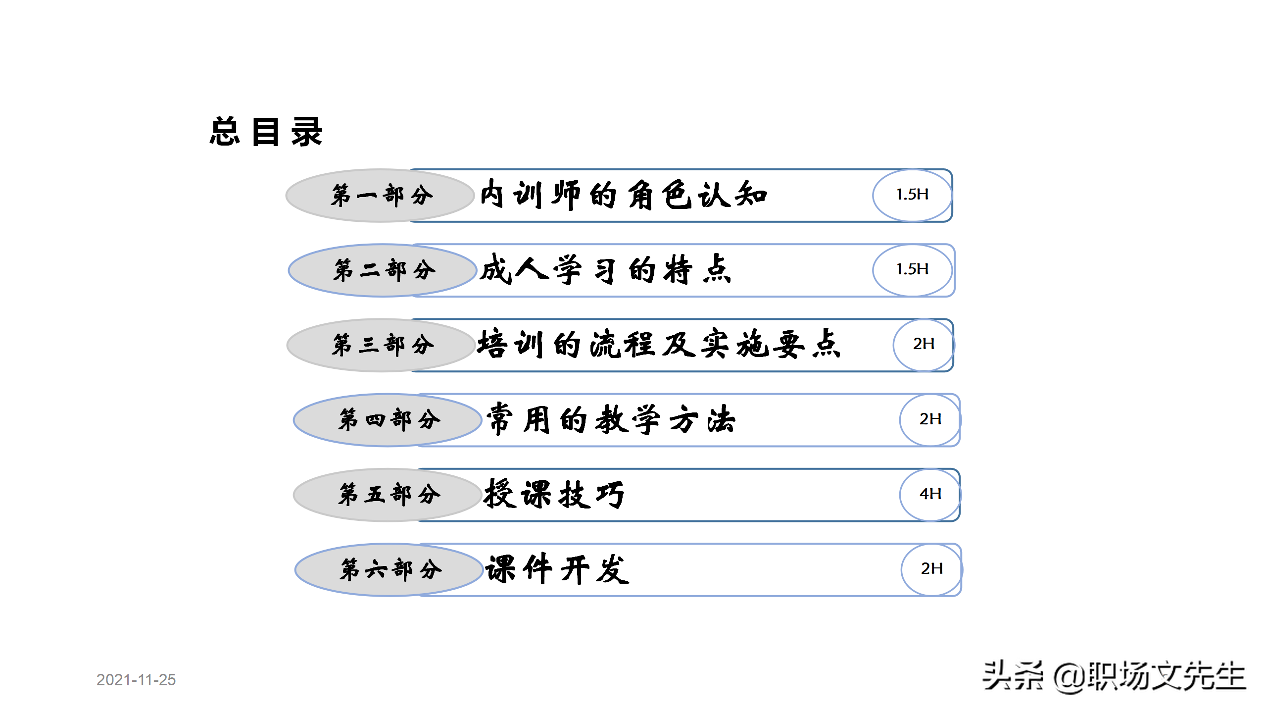 内训师的素质能力模型，45页TTT系列课程内训师的角色认知，专业