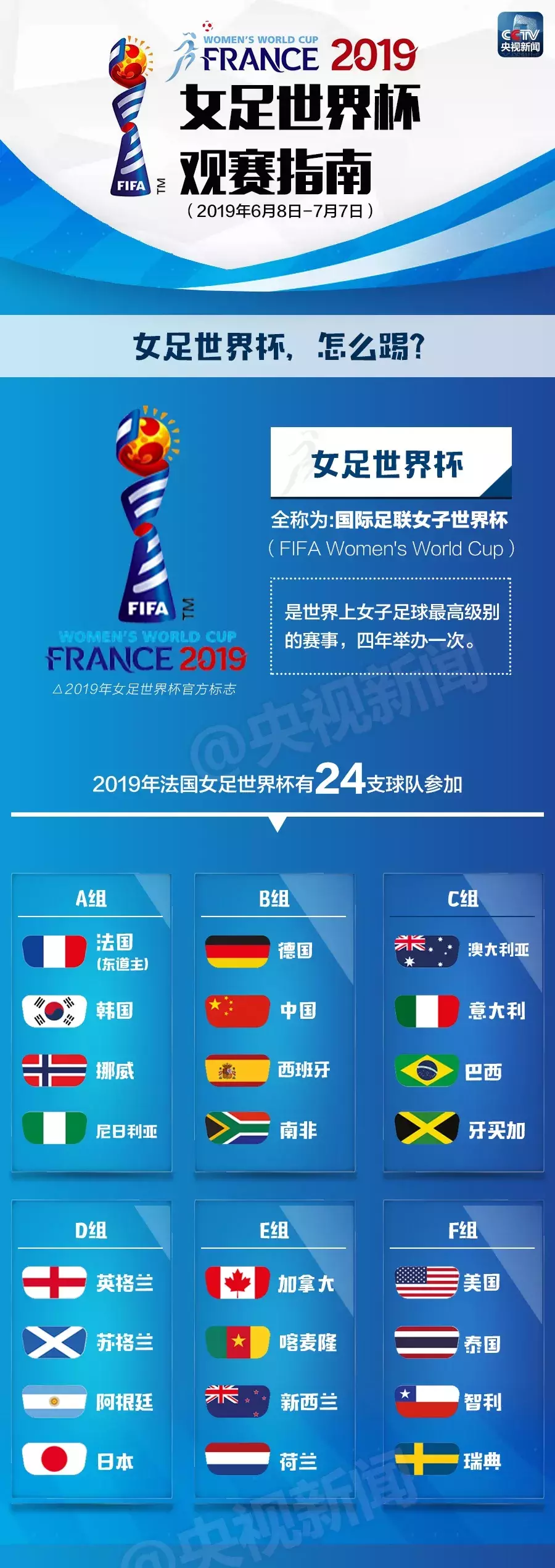 中国女足进2019世界杯(你好世界杯，中国女足来了)