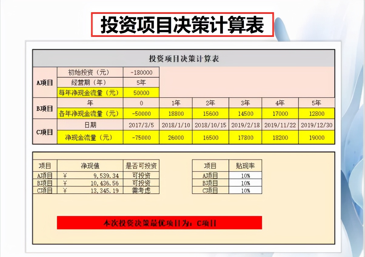 全套Excel财务报表模板，录入数据即可直接使用，部门同事抢着要