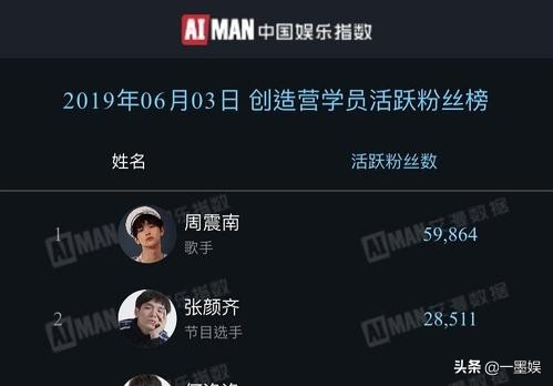 选择对的综艺，对一个年轻艺人的发展是有多重要？