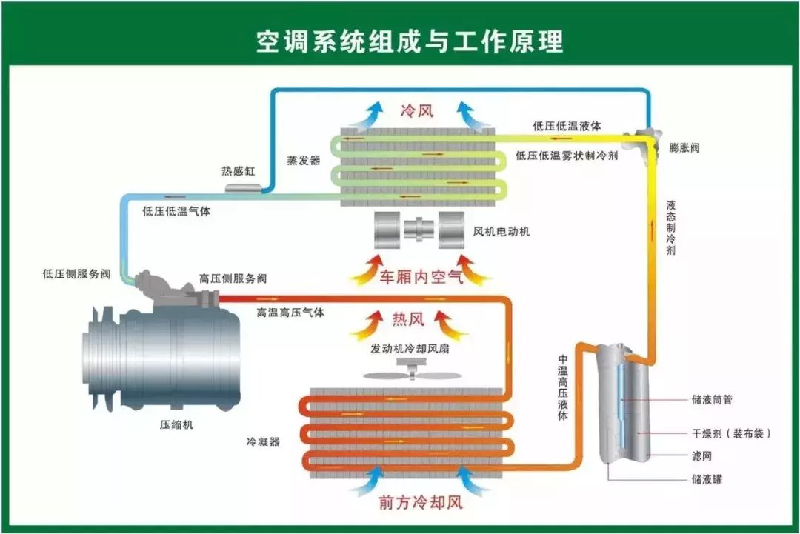 汽车暖风图解原理图片