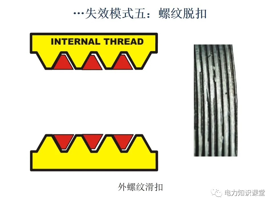 螺栓基础知识