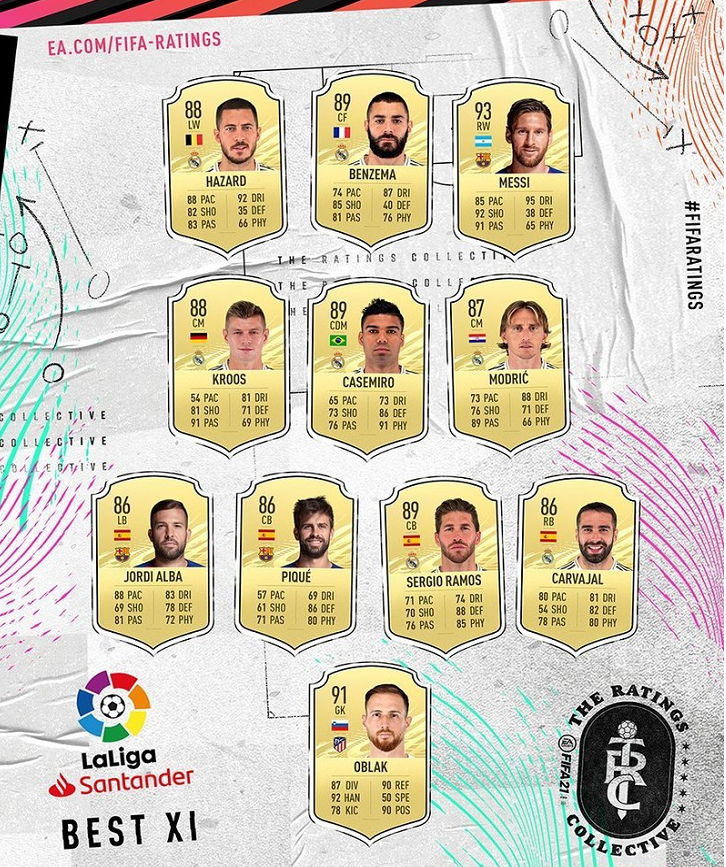 FIFA21英超中场怎么选（FIFA21公布西甲和英超最佳阵容，现实中哪个更强？）-趣拿体育