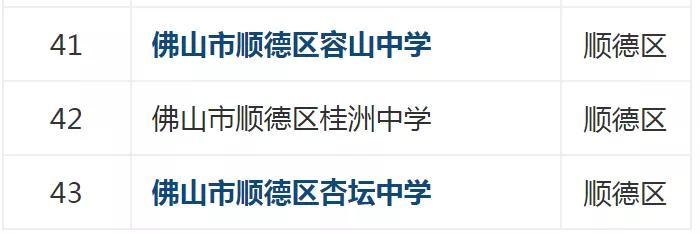 你知道佛山都有哪些中学吗？佛山市高中名单来了