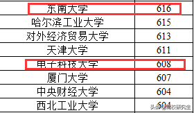 甘肃本一批投档线公布，浙大、成电表现不佳，医科大学依旧热门