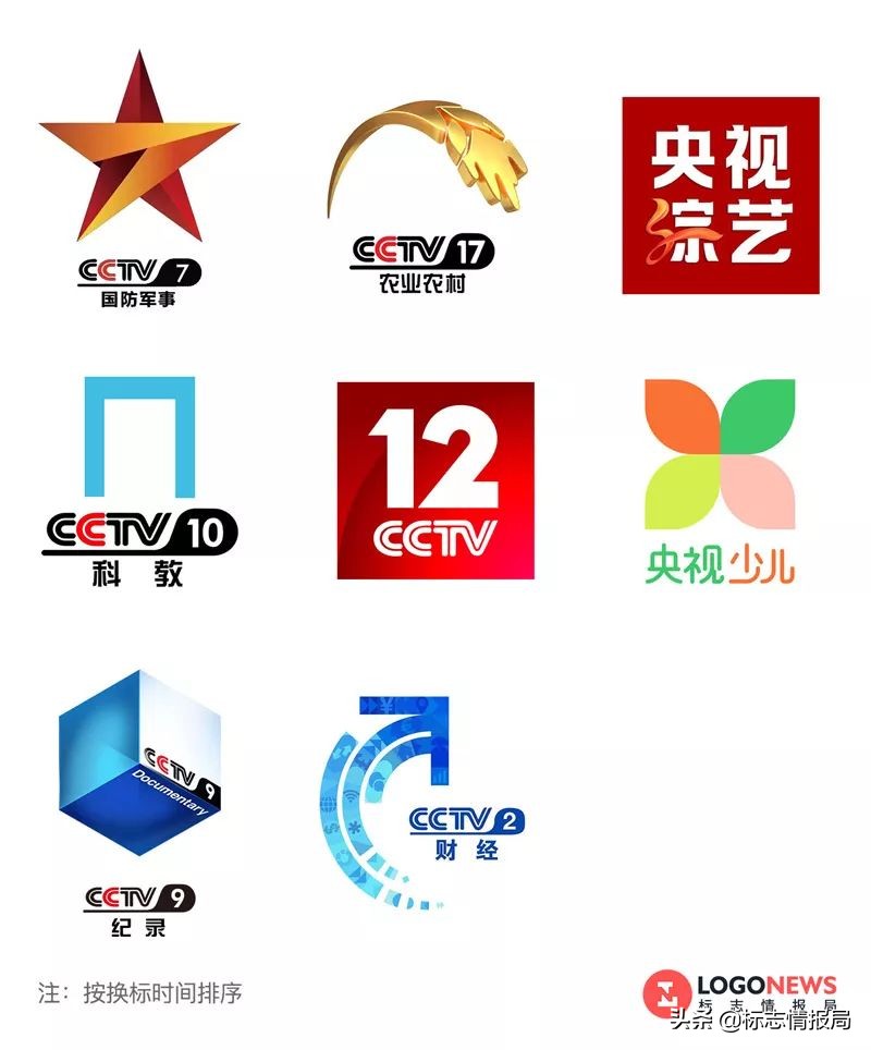 体育频道(CCTV4和CCTV5体育频道全新频道LOGO)