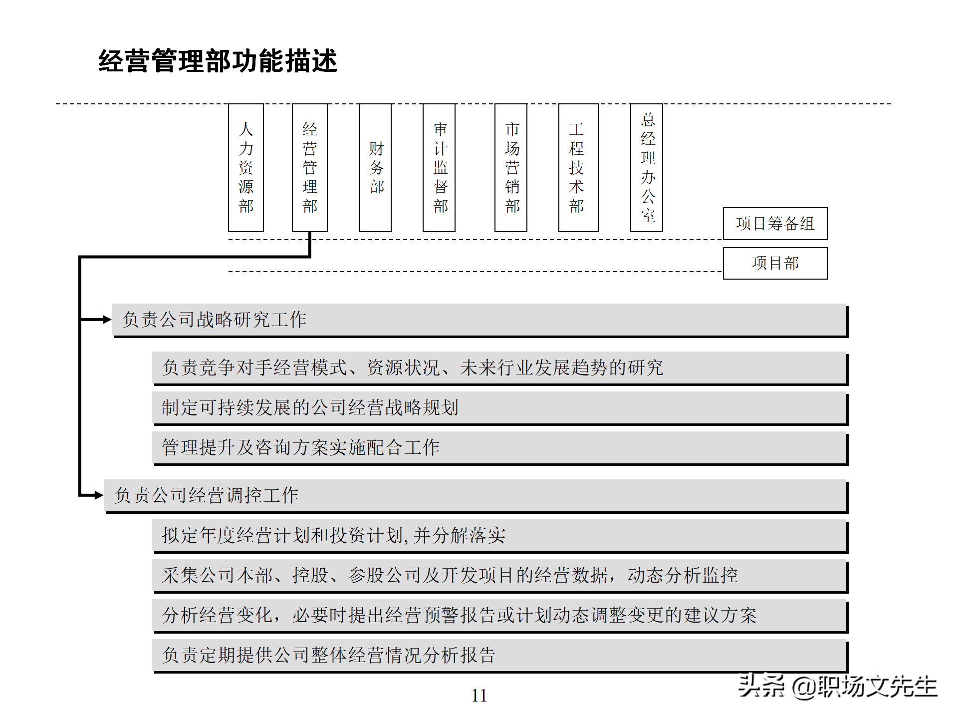 万科集团总监分享：93页房地产公司组织结构、部门职能、岗位职责