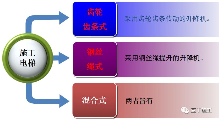 一篇文章让你彻底搞懂施工升降机、物料提升机