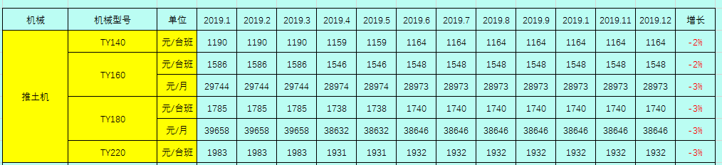 2019建筑工程常用施工机械的租赁单价及分析，你值得拥有！