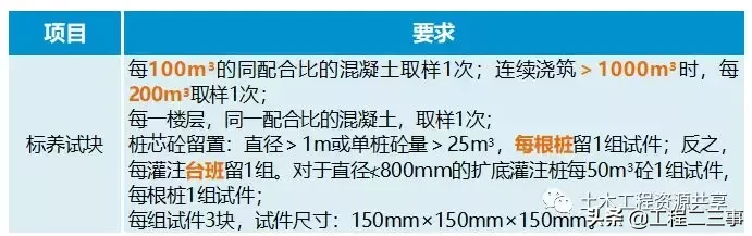 标杆项目混凝土工程施工工艺及质量通病防治，图文详解