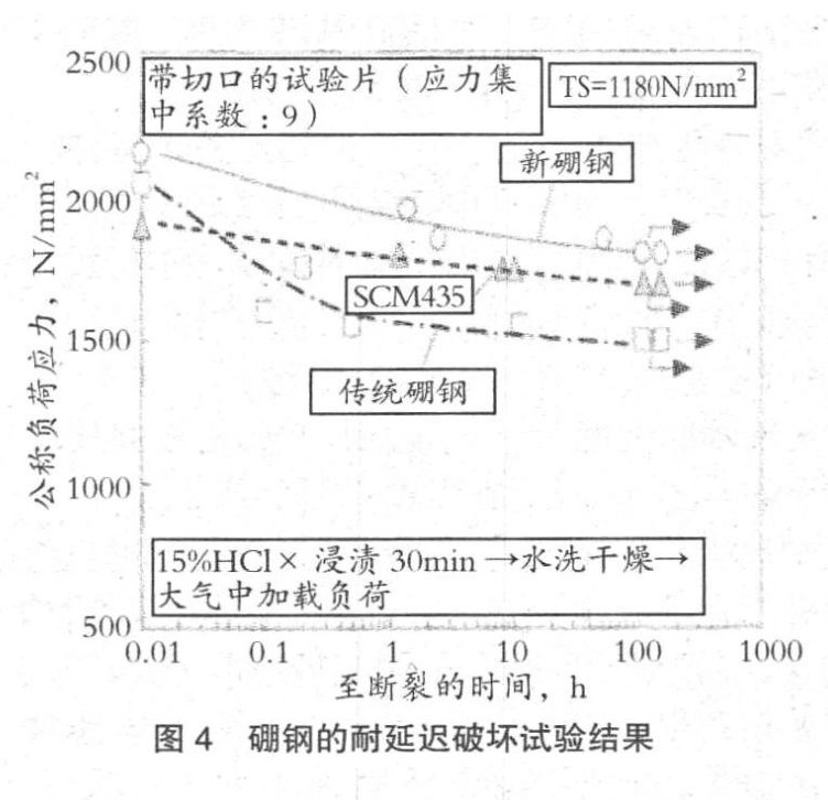 日本螺栓用钢的最新发展