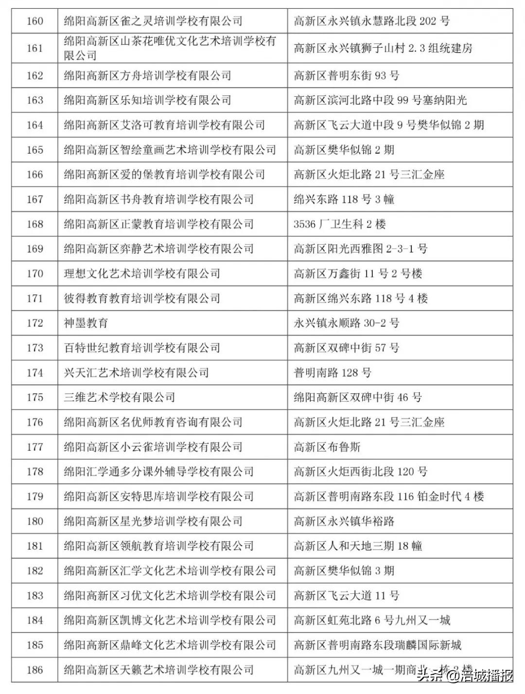 绵阳7家培训机构被省上点名曝光！！家长慎选！(附举报电话、邮箱)