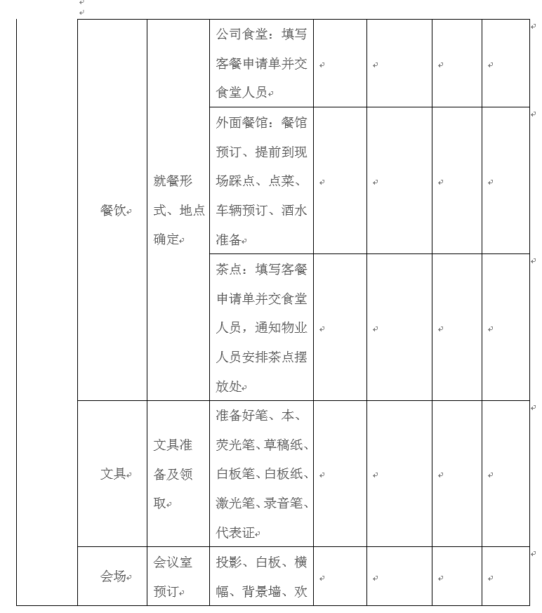 适合各种场合：会议流程及筹备要点（非常详细）