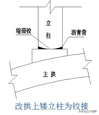 桥梁的56个加固技术方法，图文并茂，超级实用