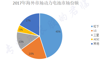 反转！新能源黑马逆袭称王