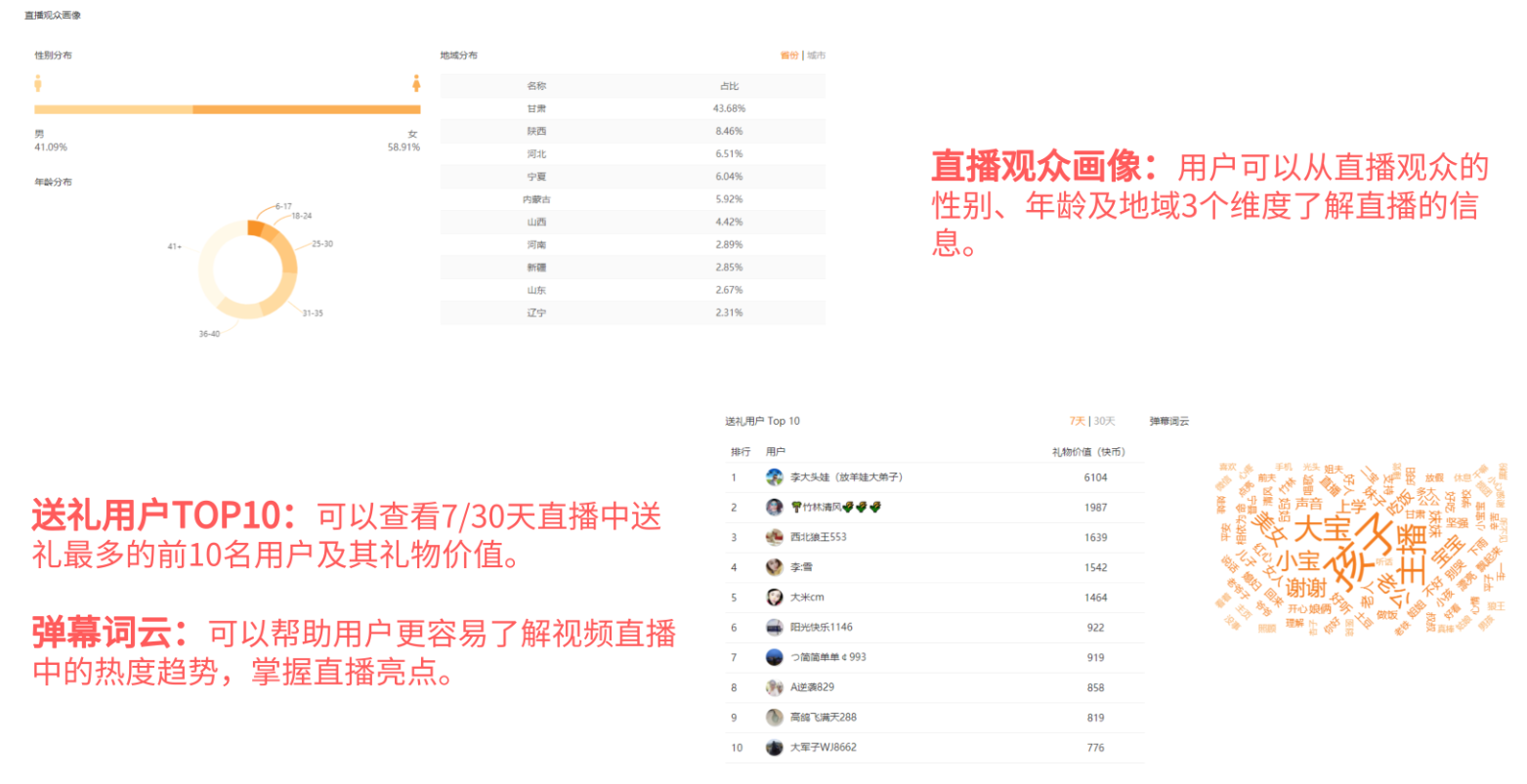 新手运营快手号如何快速突破上热门？